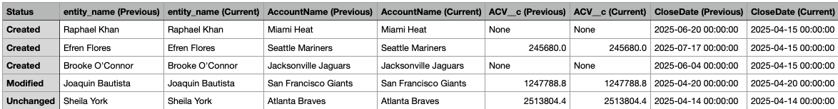 scheduledAnalyticsReportWithComparison.png