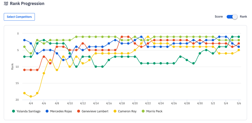 progressionGraphChallengeInsights.png